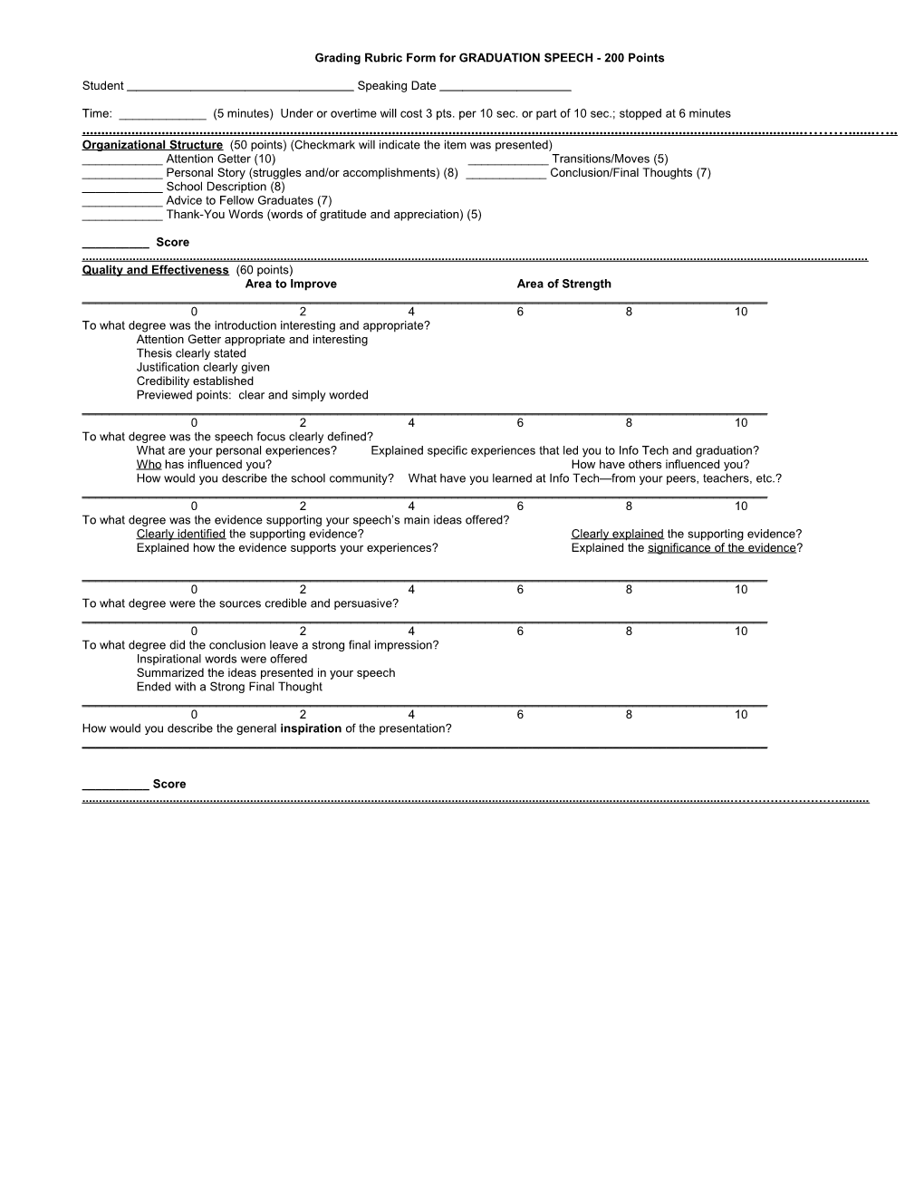 Applied Speech - Evaluation Form for Controversial Educational Issue Presentation - 100 Points