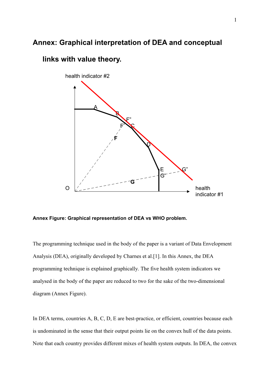 Annex: Graphical Interpretation of DEA and Conceptual Links with Value Theory