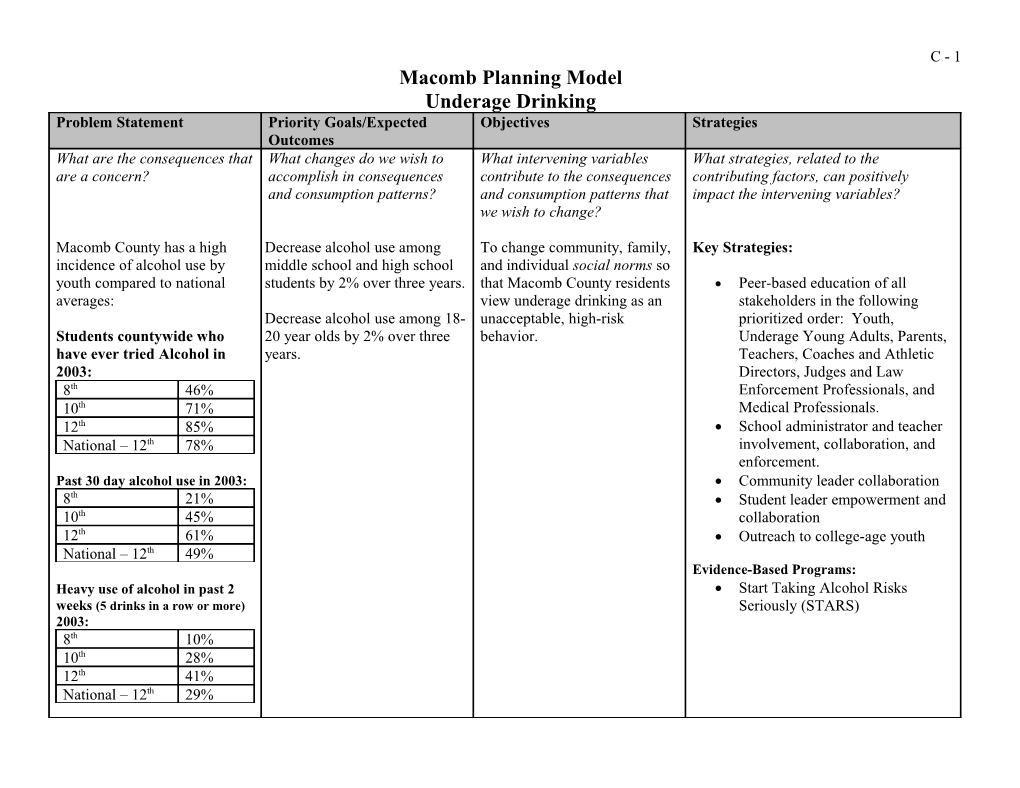 Macomb Planning Model