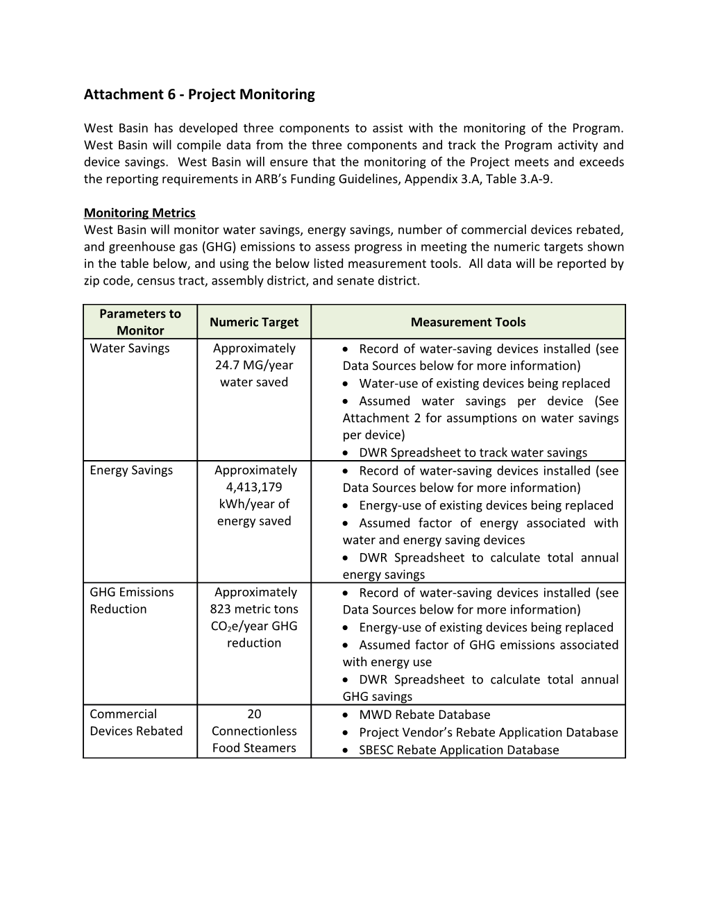 Attachment 6 - Project Monitoring