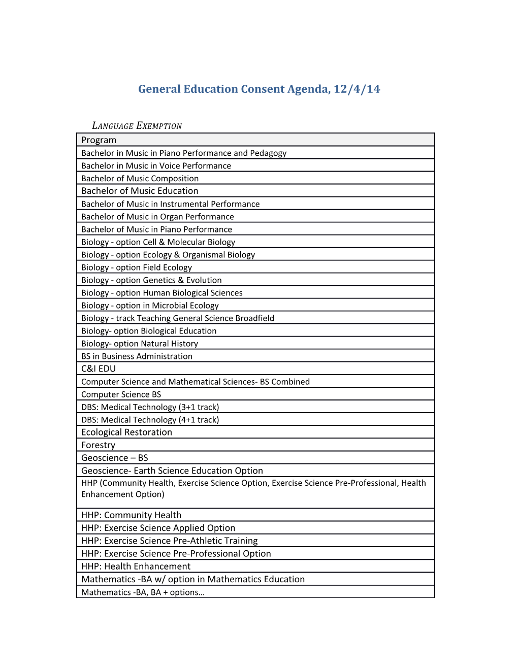 General Education Consent Agenda, 12/4/14