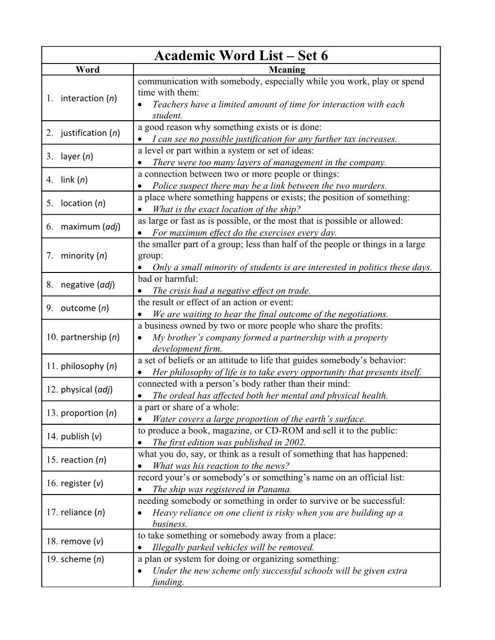 Academic Word List Set 6