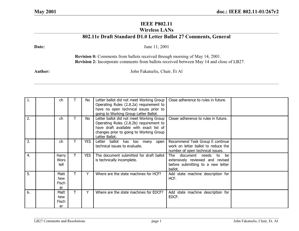 802.11E Draft Standard D1.0 Letter Ballot 27 Comments, General