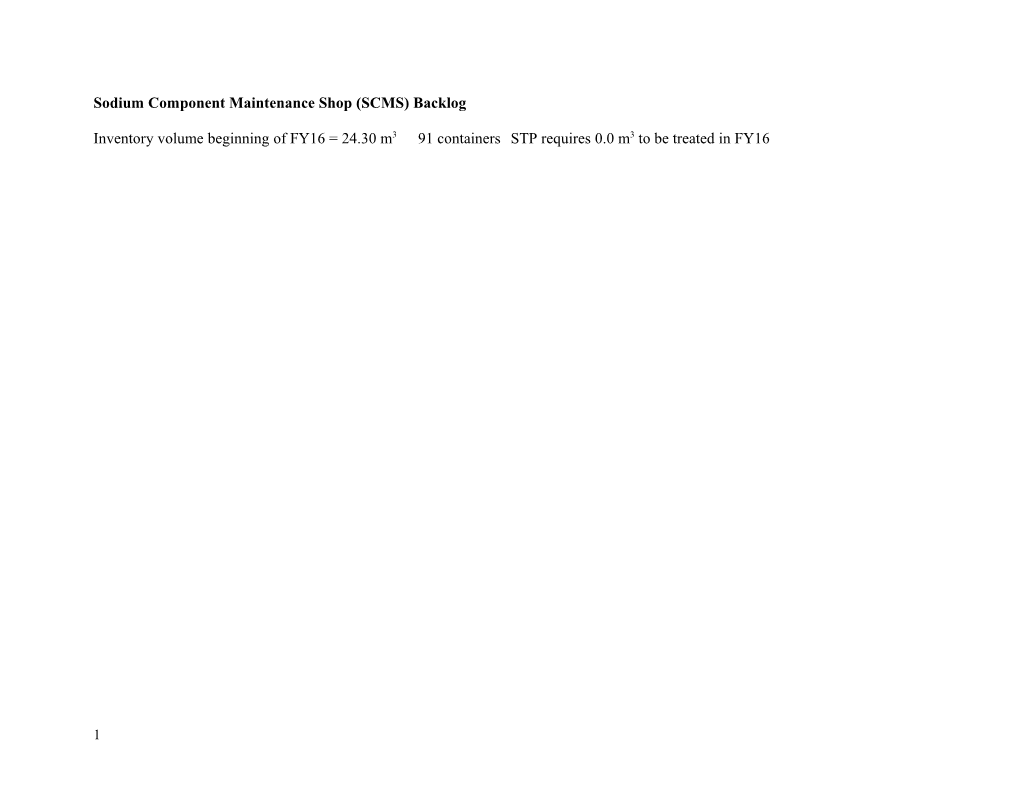 Sodium Component Maintenance Shop (SCMS) Backlog