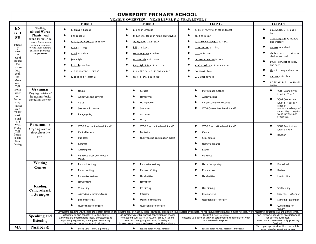 Yearly Overview Year Level 5 & Year Level 6