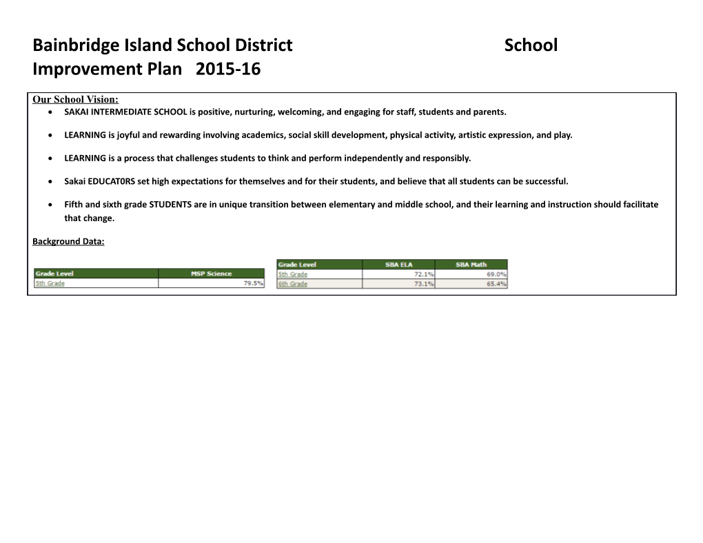 Bainbridge Island School District School Improvement Plan 2015-16