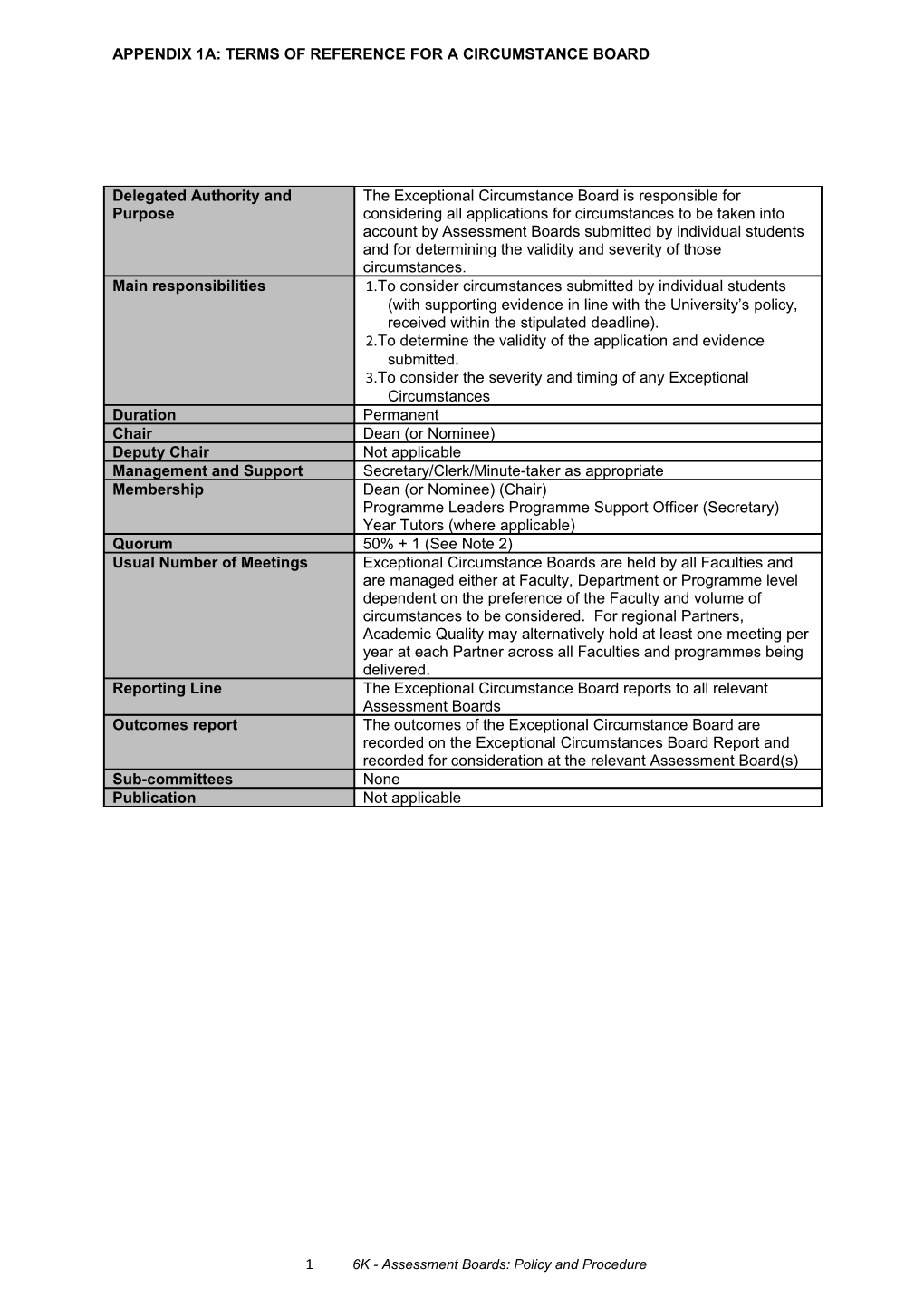 6K Appendix 1A Terms of Reference for a Circumstance Board