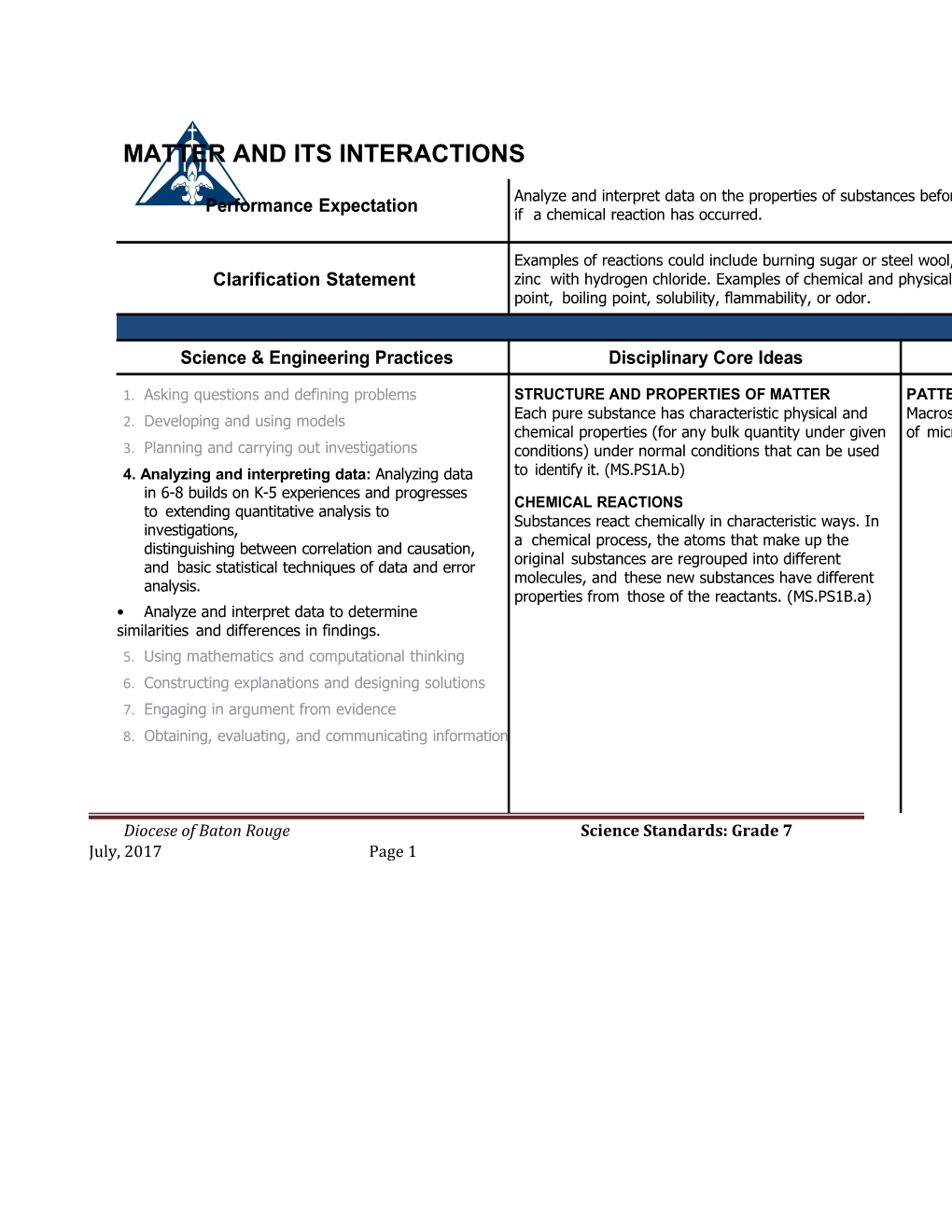 Diocese of Baton Rouge Science Standards: Grade 7 July, 2017 Page 1