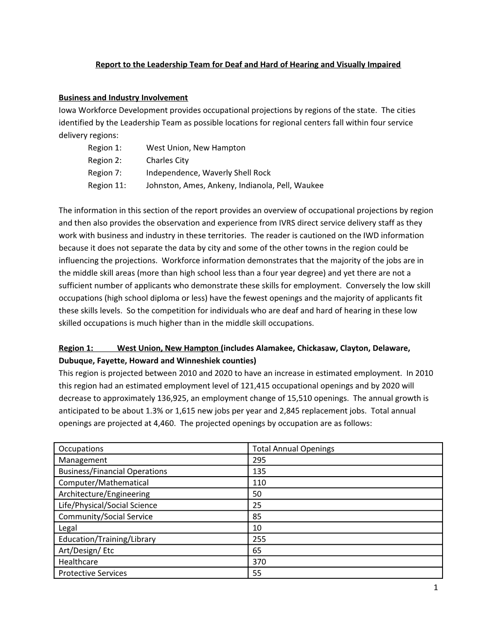 Report to the Leadership Team for Deaf and Hard of Hearing and Visually Impaired