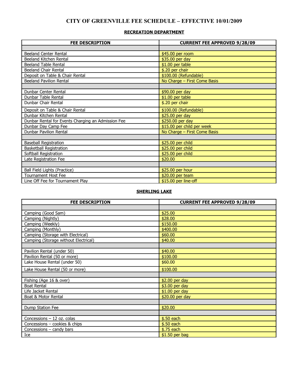 City of Greenville Fee Schedule Effective 10/01/2009