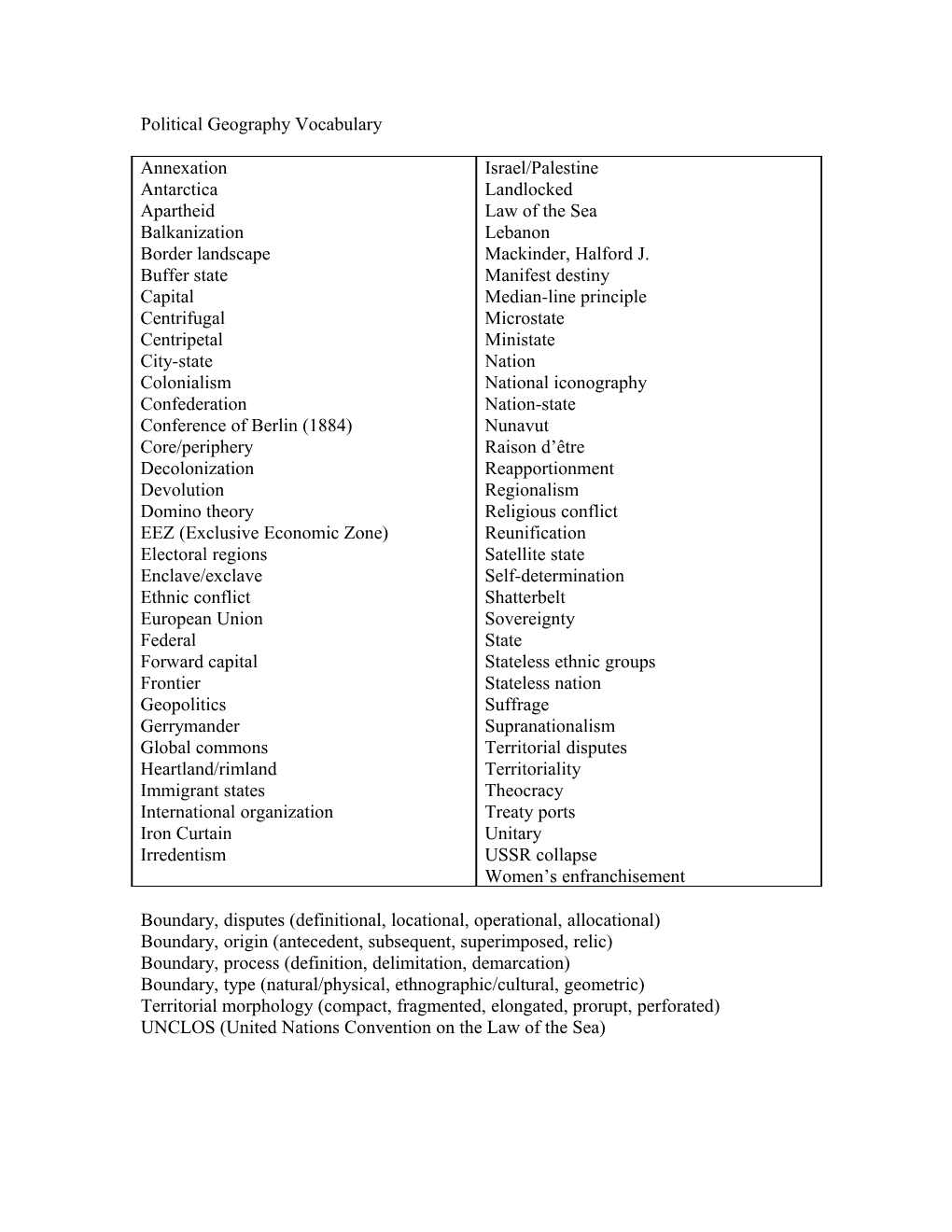 Political Geography Vocabulary