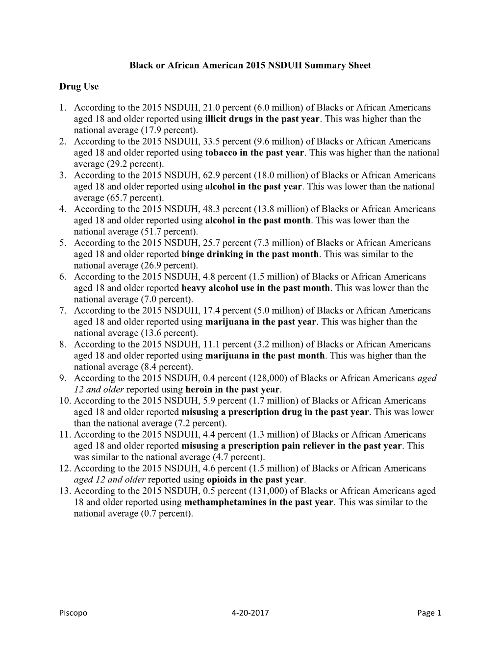 Black Or African American 2015 NSDUH Summary Sheet