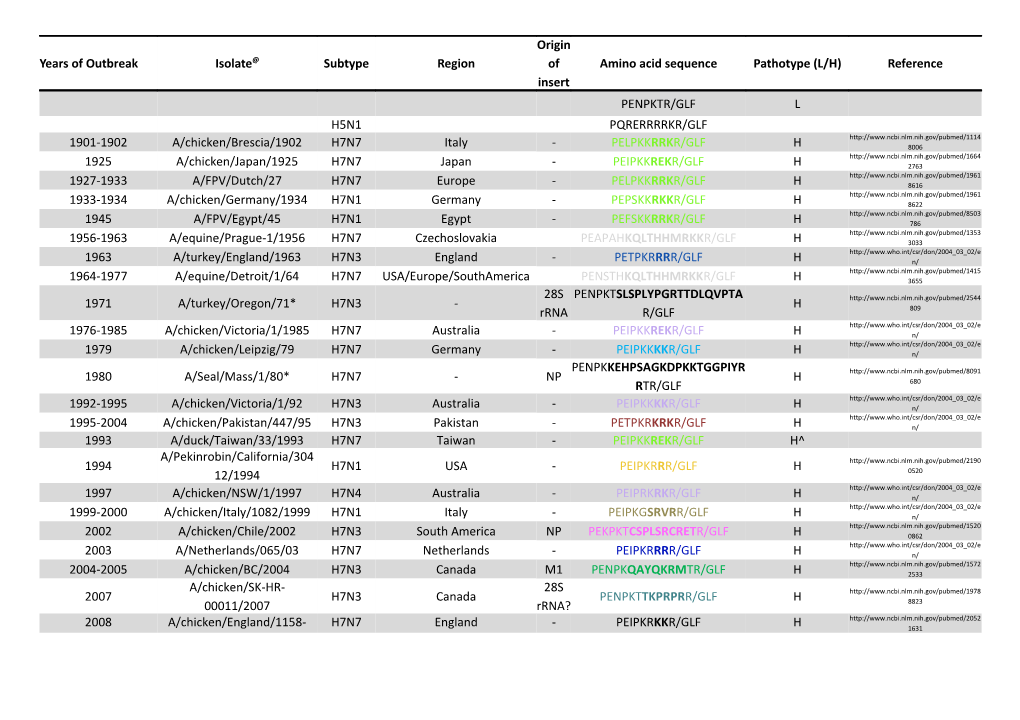 Name of an Isolate That Came from the Year and Geographical Region of the Outbreak