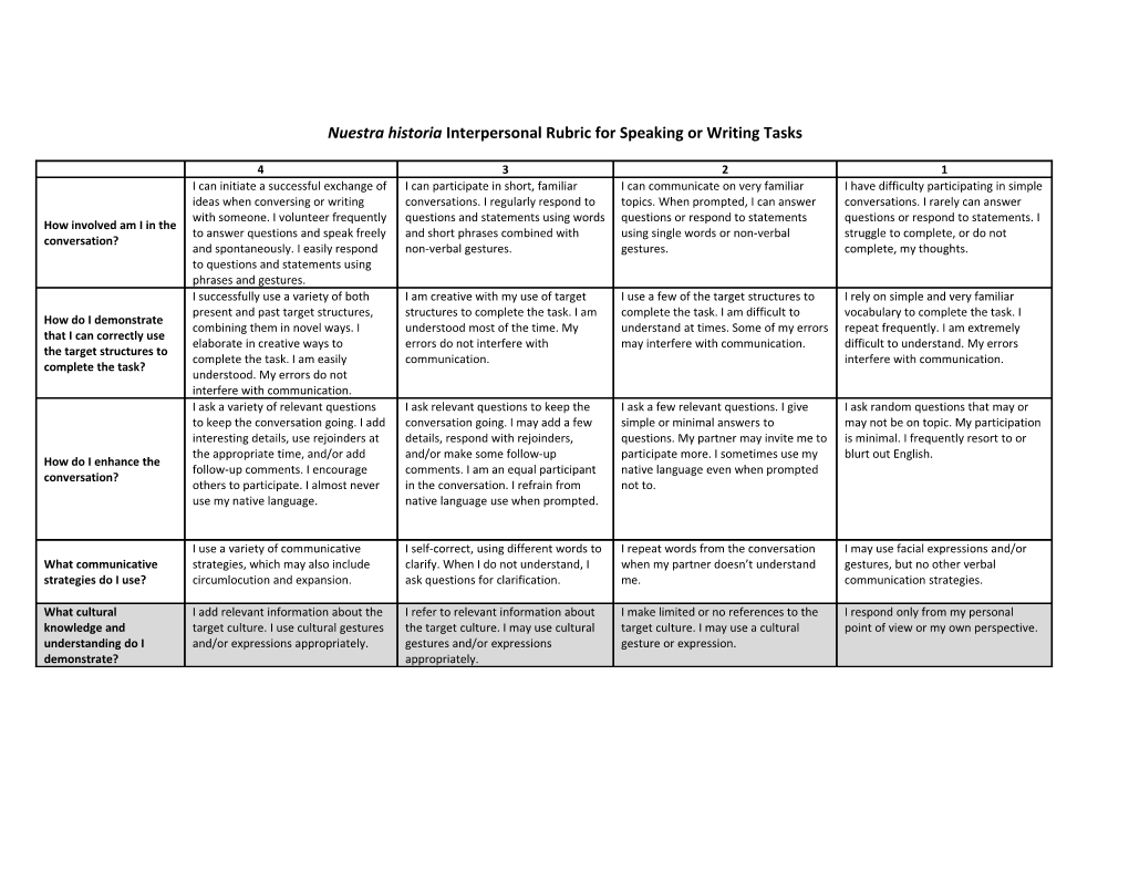 Nuestrahistoria Interpersonal Rubric for Speaking Or Writing Tasks