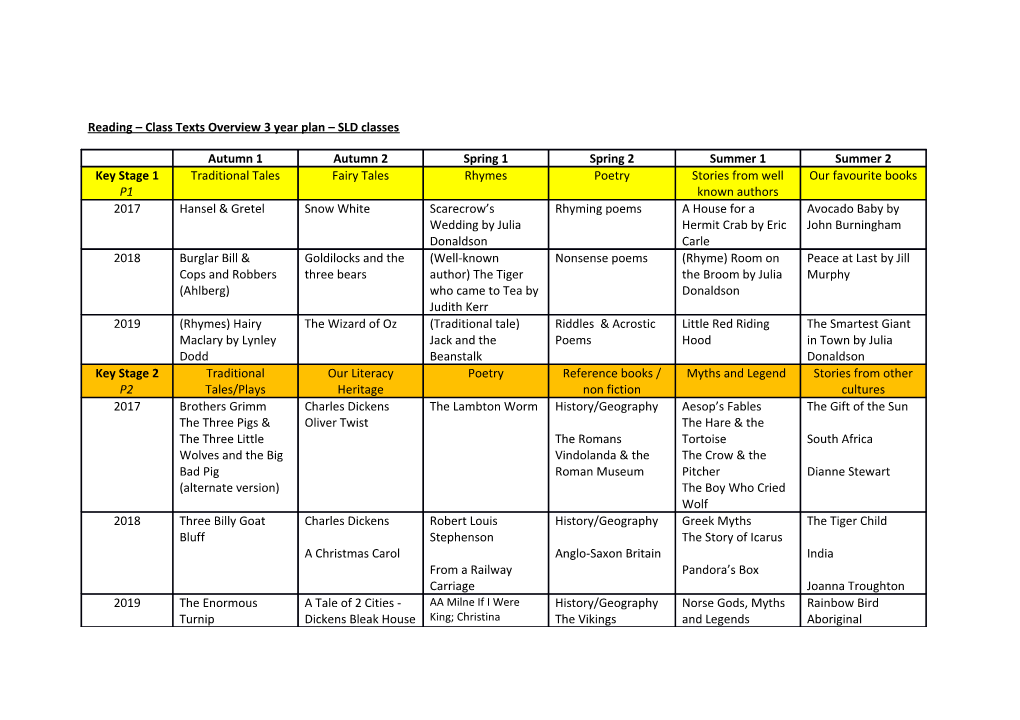 Reading Class Texts Overview 3 Year Plan SLD Classes