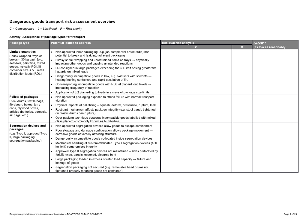 DGS - Checklist - Dangerous Goods Transport Risk Template