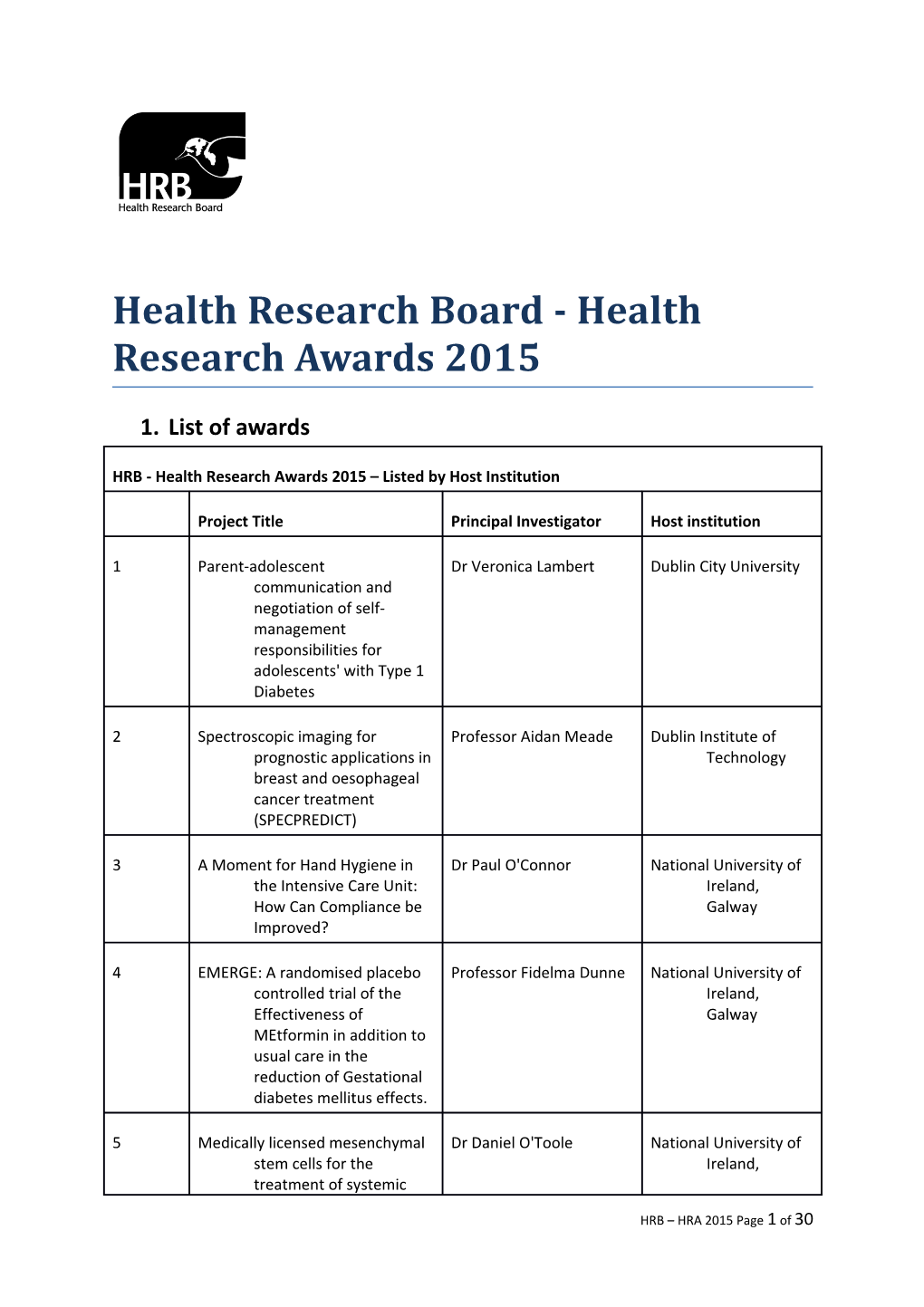 HRB - Health Research Awards 2015 Listed by Host Institution