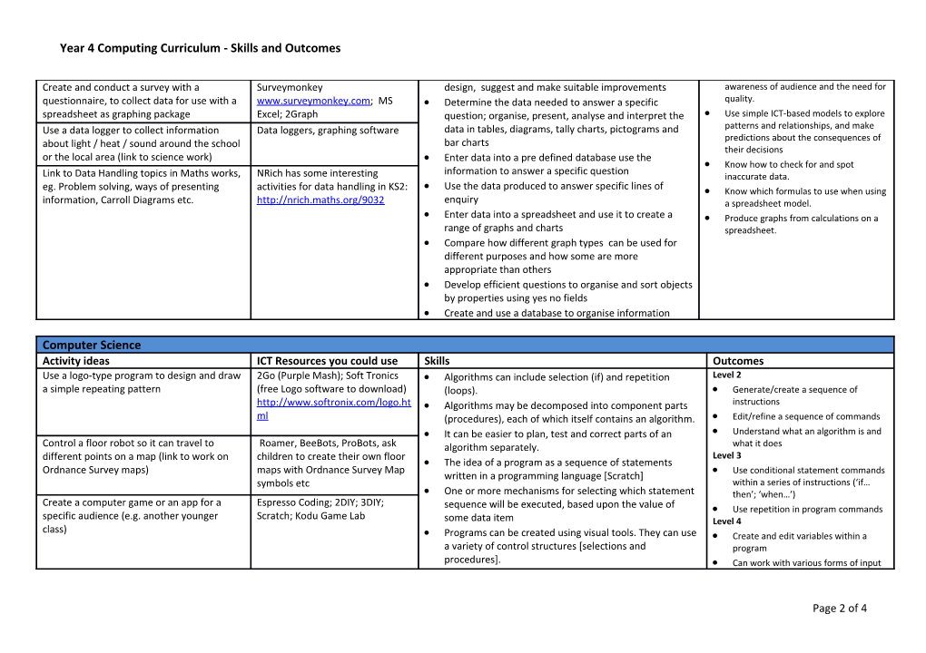 Year 4 Computing Curriculum - Skills and Outcomes