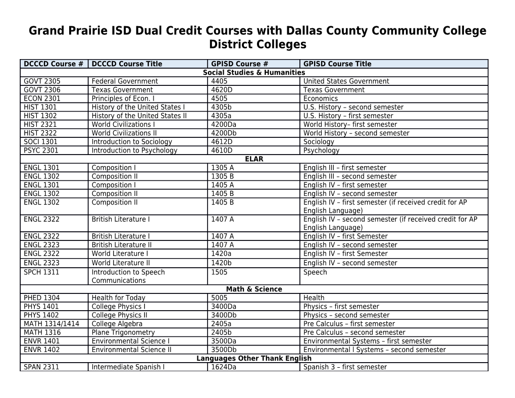 Grand Prairie ISD Dual Credit Courses with Dallas County Community College District Colleges