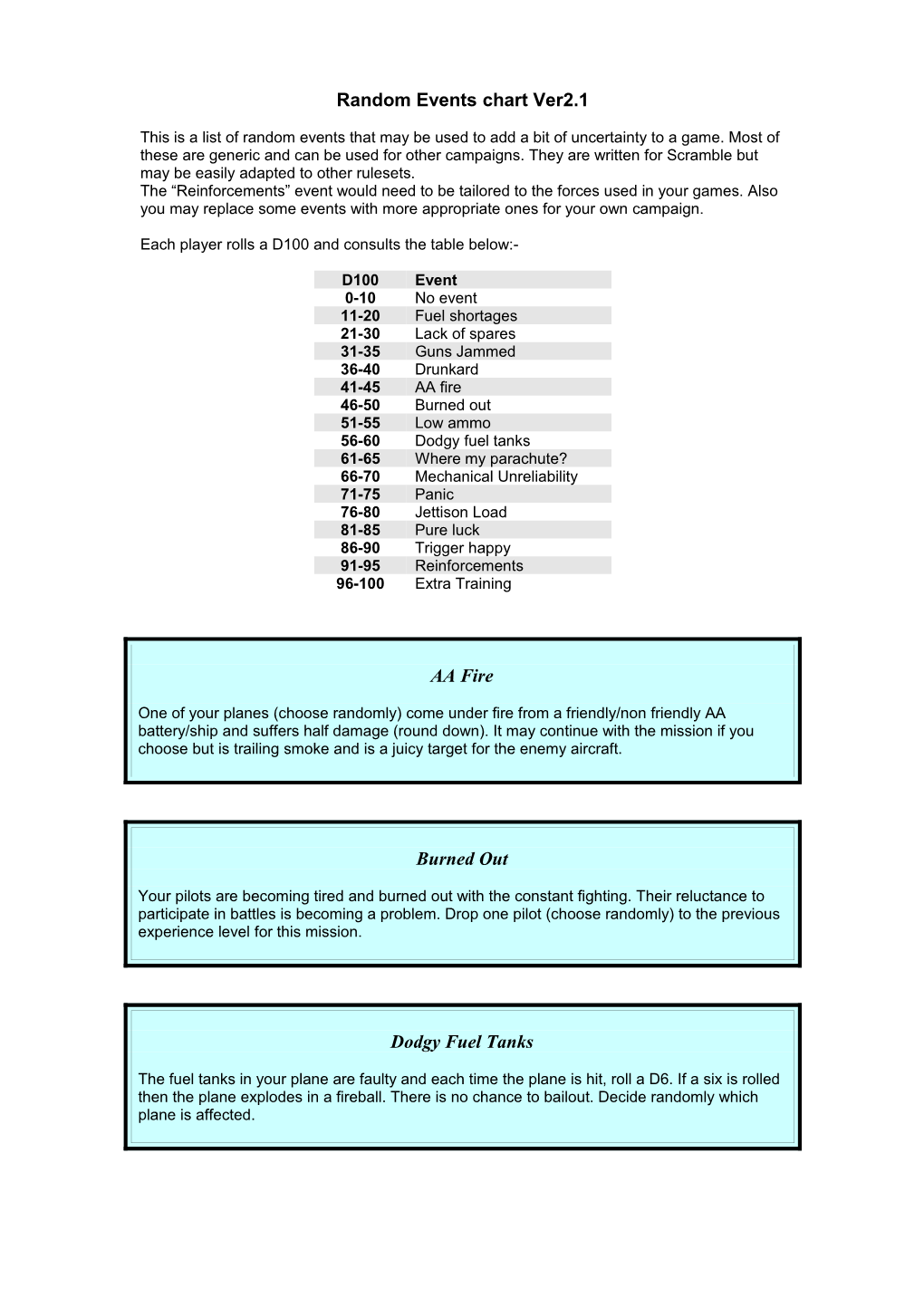 Random Events Chart Ver2.1