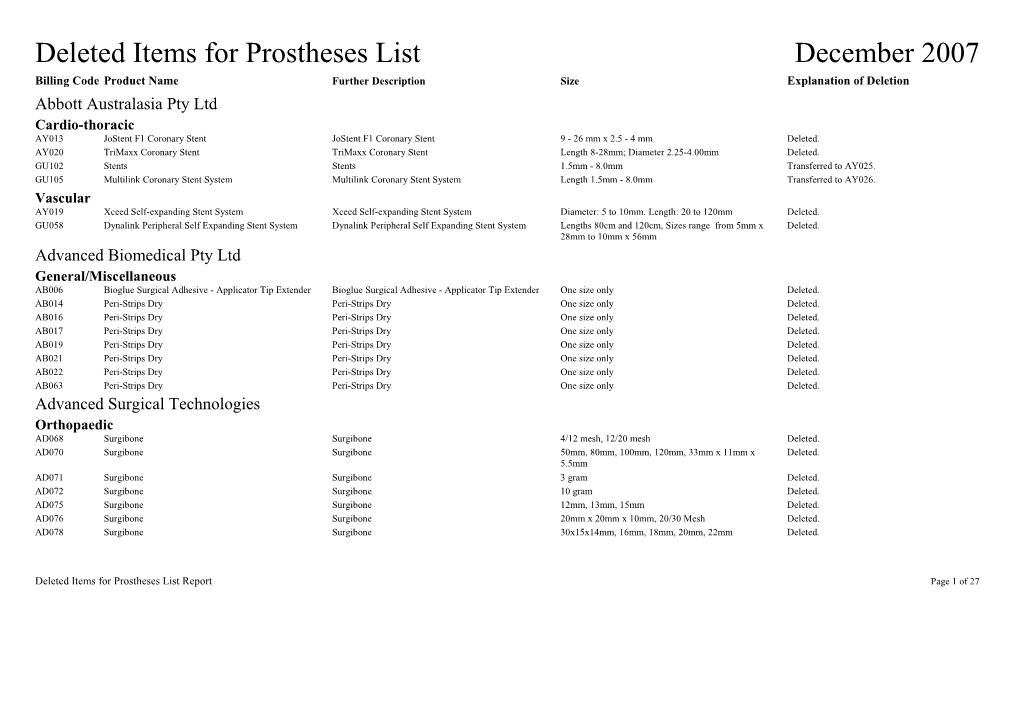 Deleted Items for Prostheses List