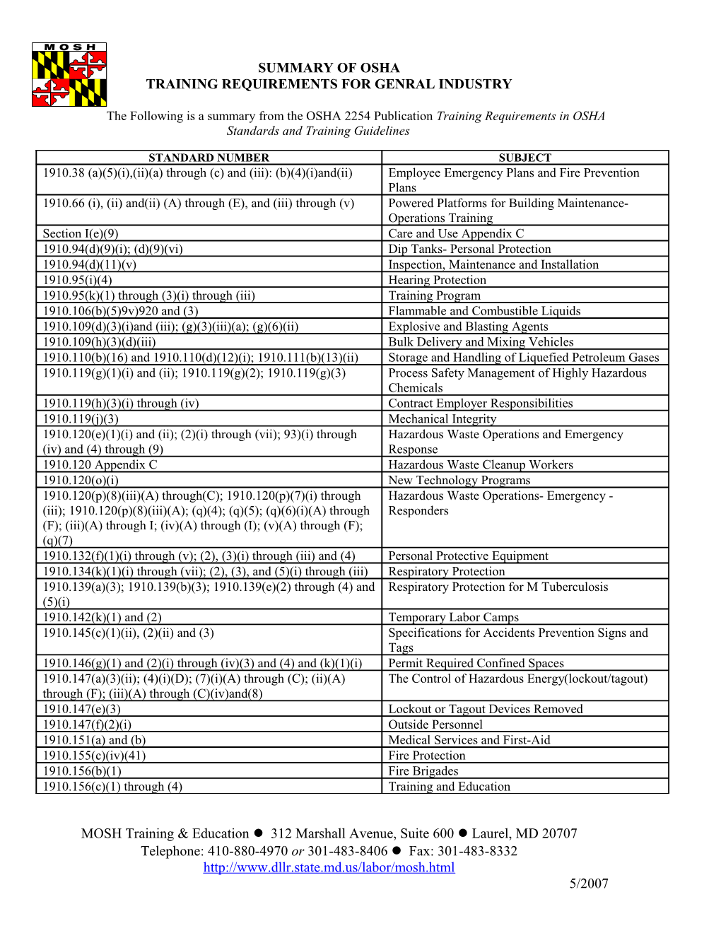 Training Requirements for Genral Industry