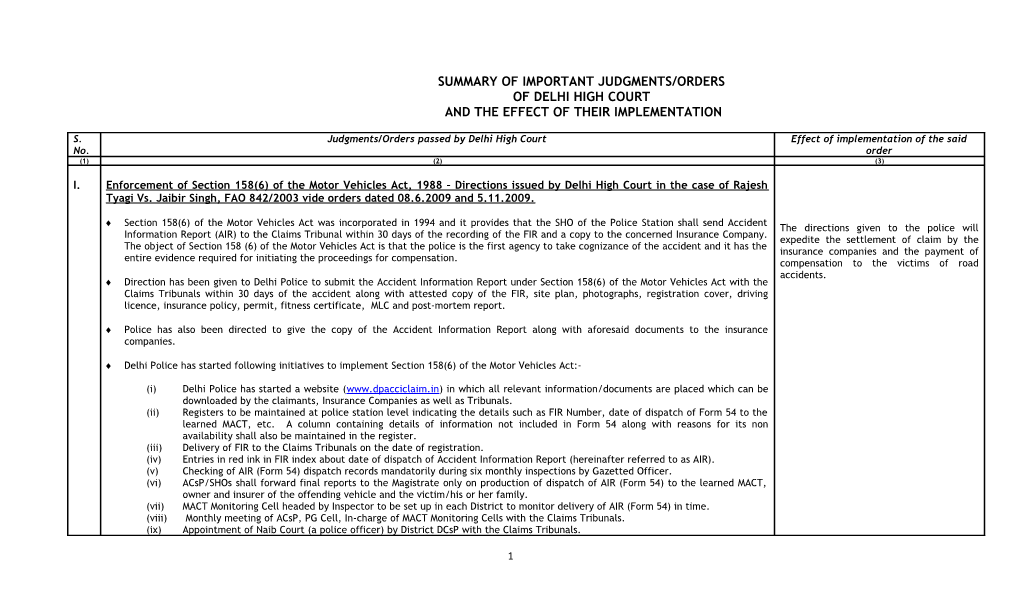 Summary of Important Judgments/Orders