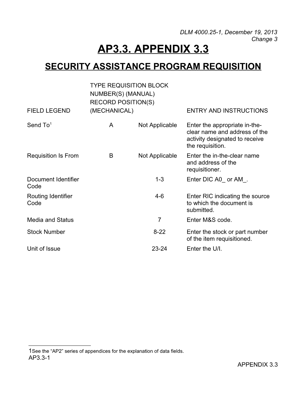 Appendix 3.3 - Security Assistance Program Requisition