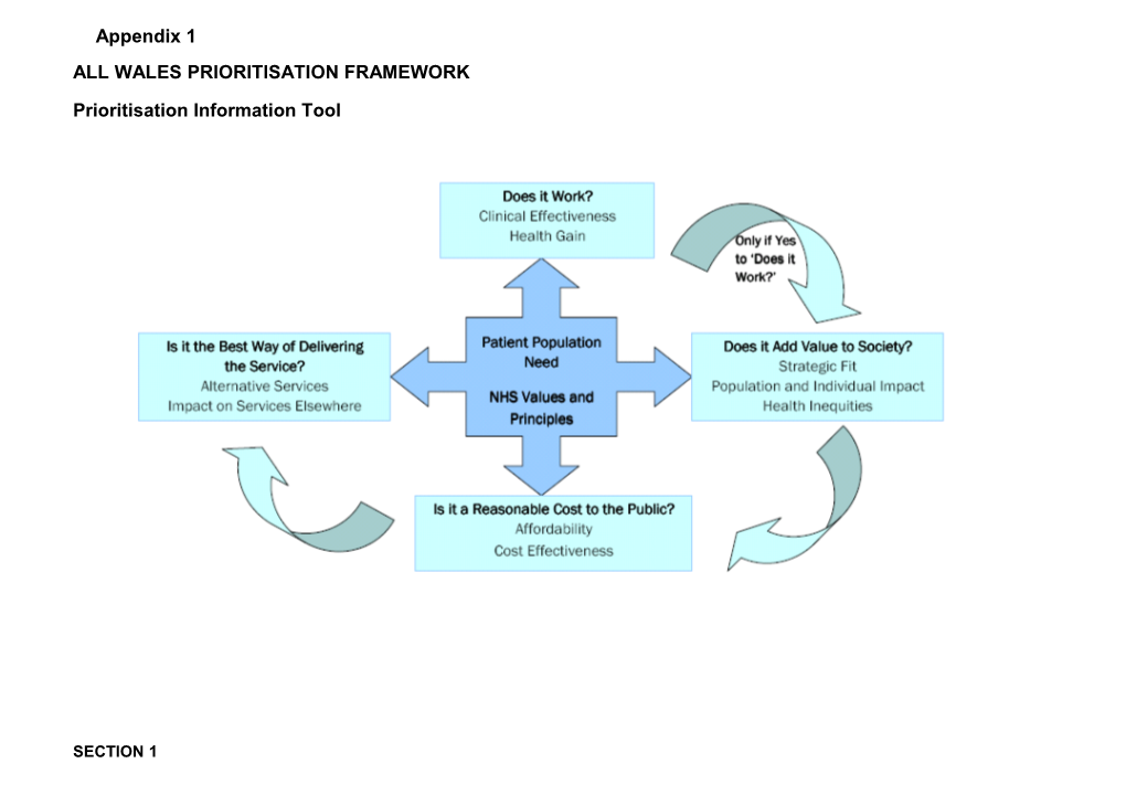 Appendix 2: Prioritisation Tool ( Modified Portsmouth Scorecard )