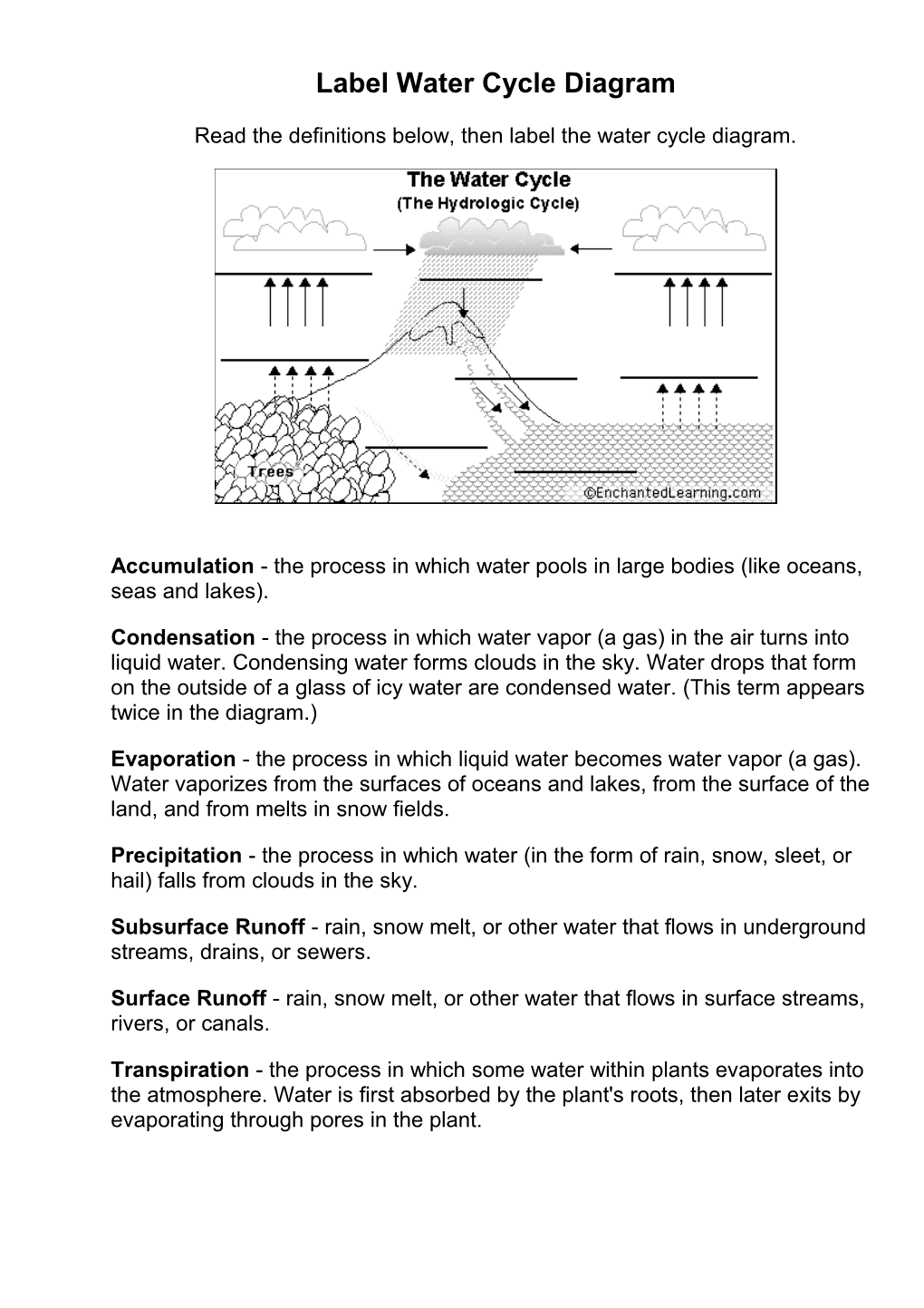 Label Water Cycle Diagram