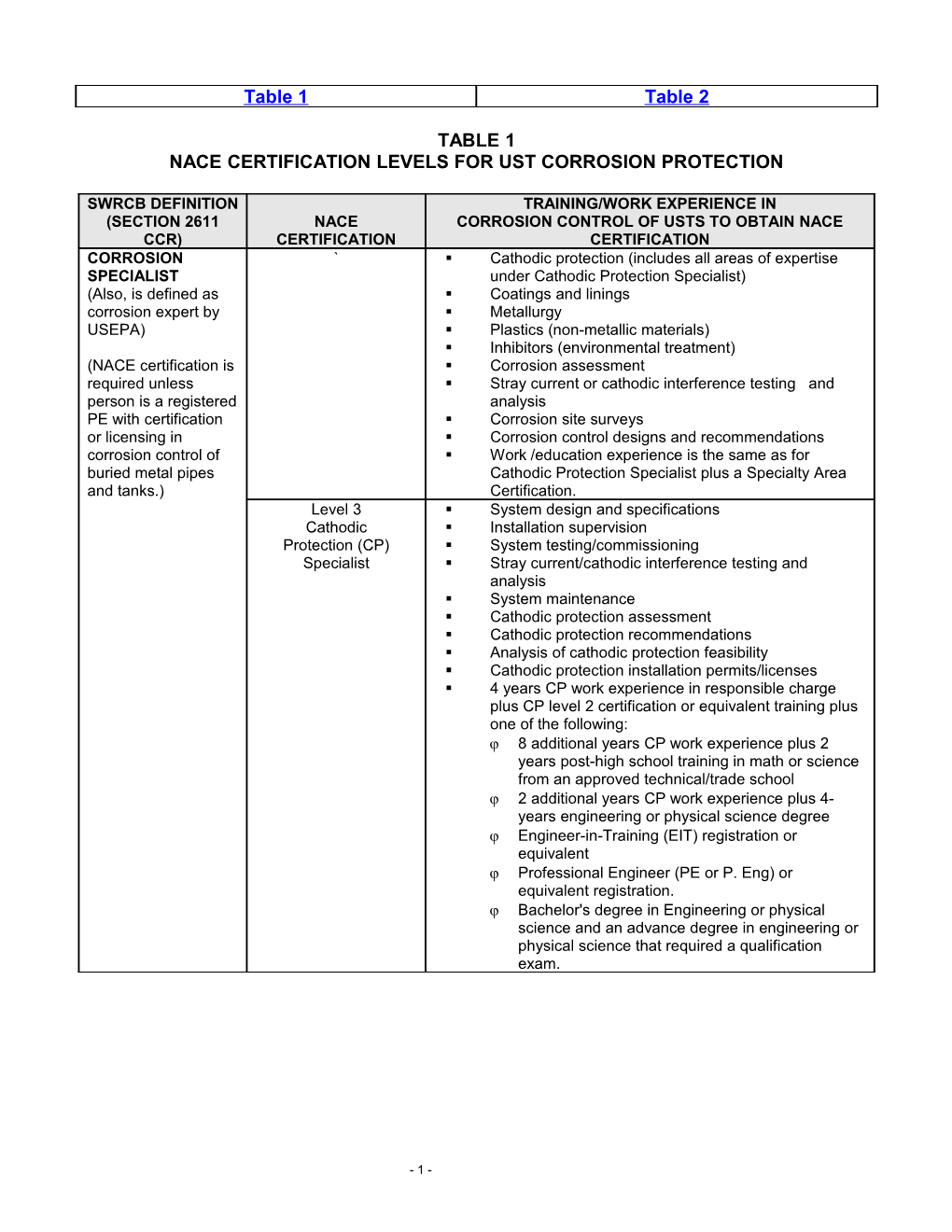 Nace Certification Levels for Ust Corrosion Protection