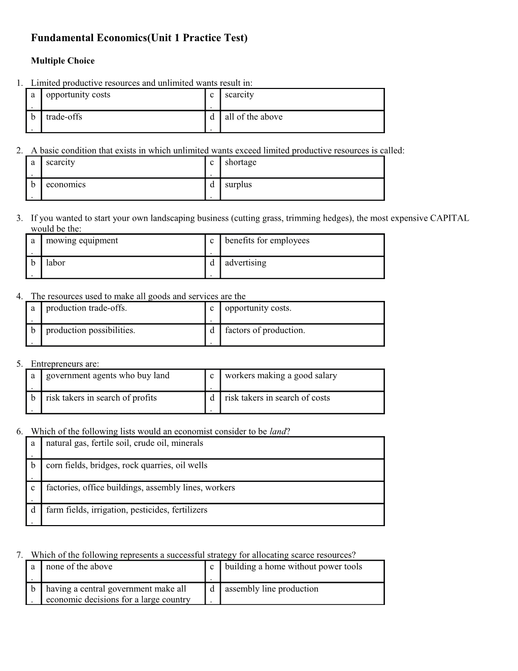 Fundamental Economics(Unit 1 Practice Test)