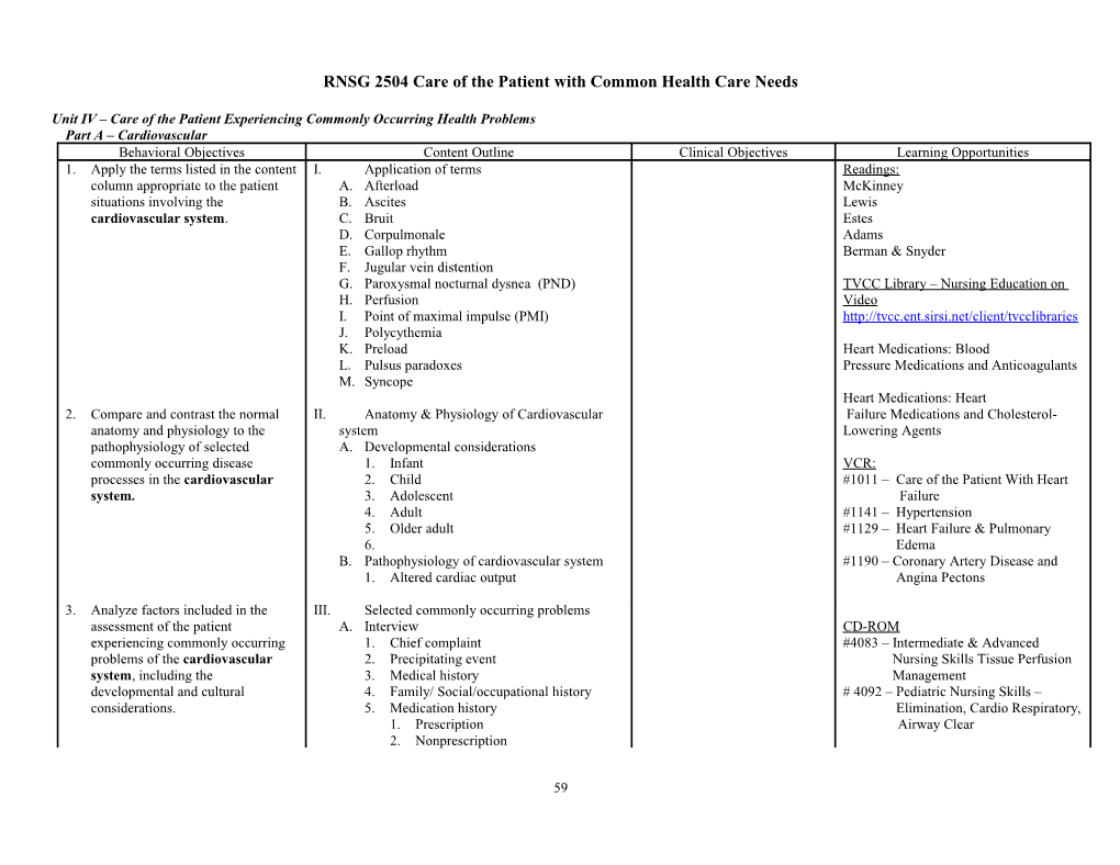 RNSG 2504 Care of the Patient with Common Health Care Needs