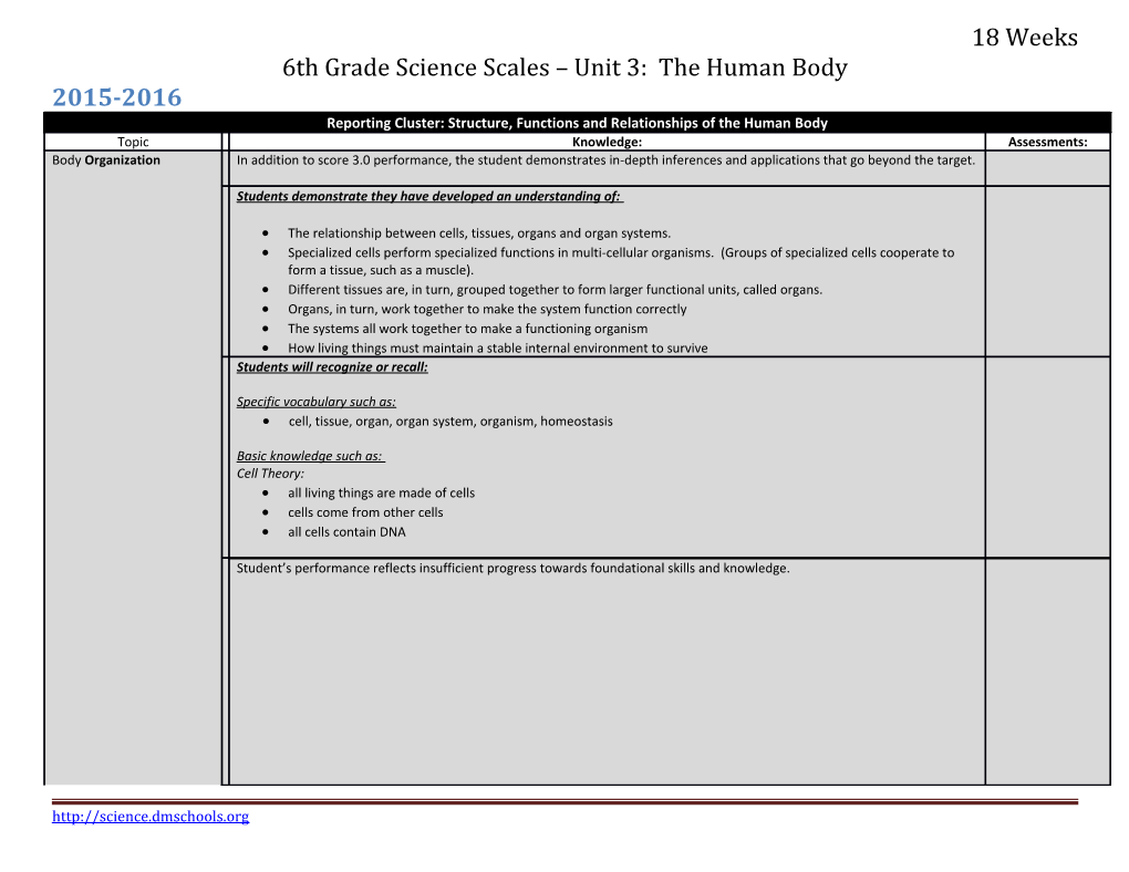 6Th Grade Science Scales Unit 3: the Human Body