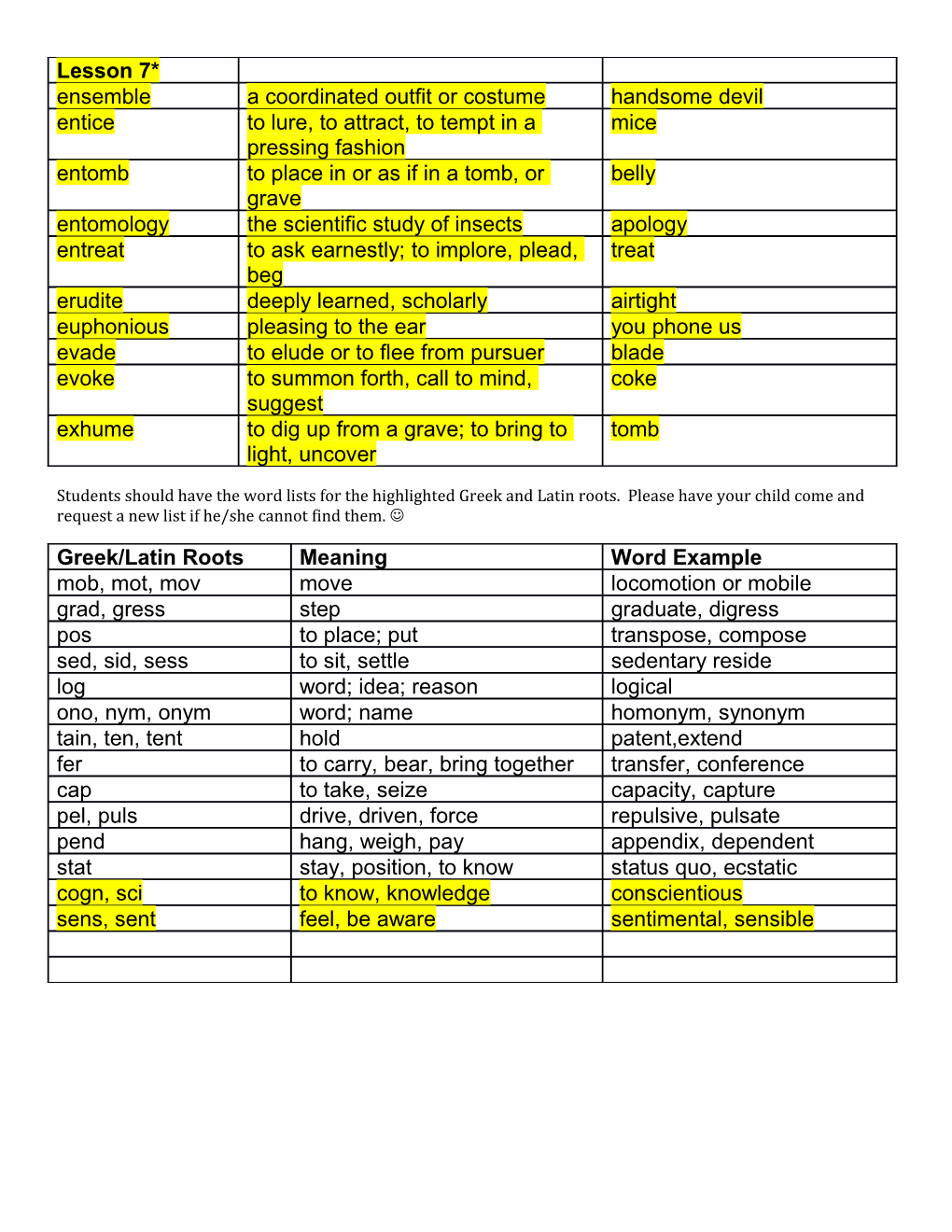Word Study Review 2/17/14 Highlighted Words to Be Assessed on Friday
