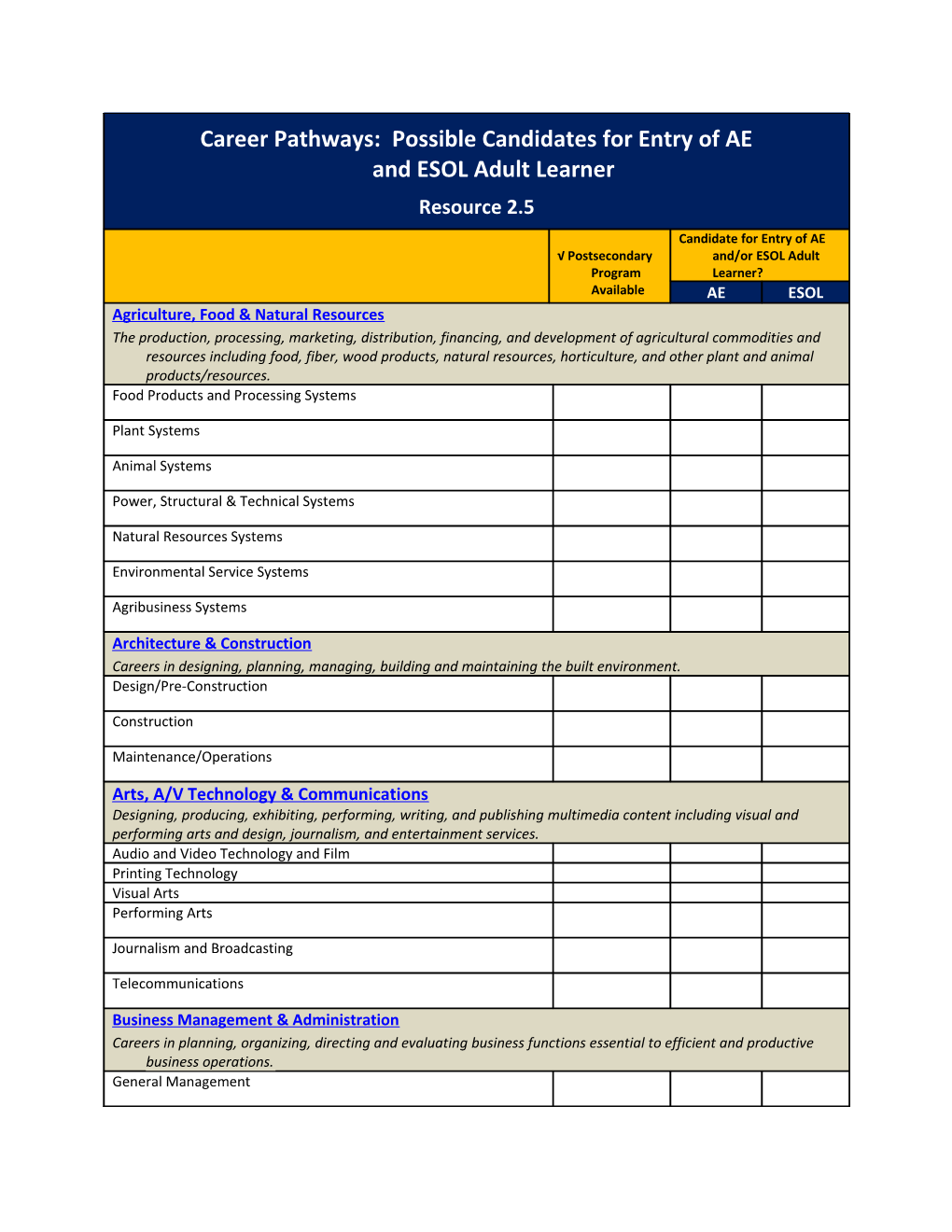 Career Pathways: Possible Candidates for Entry of Aeandesoladult Learner