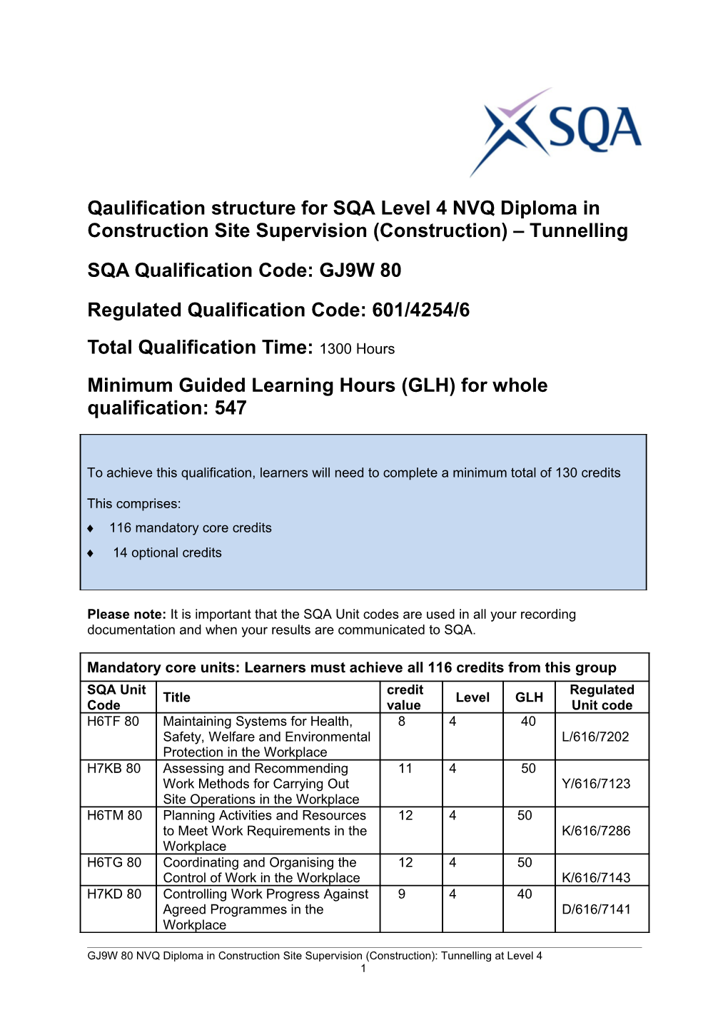 Qaulification Structure for SQA Level 4 NVQ Diploma in Construction Site Supervision