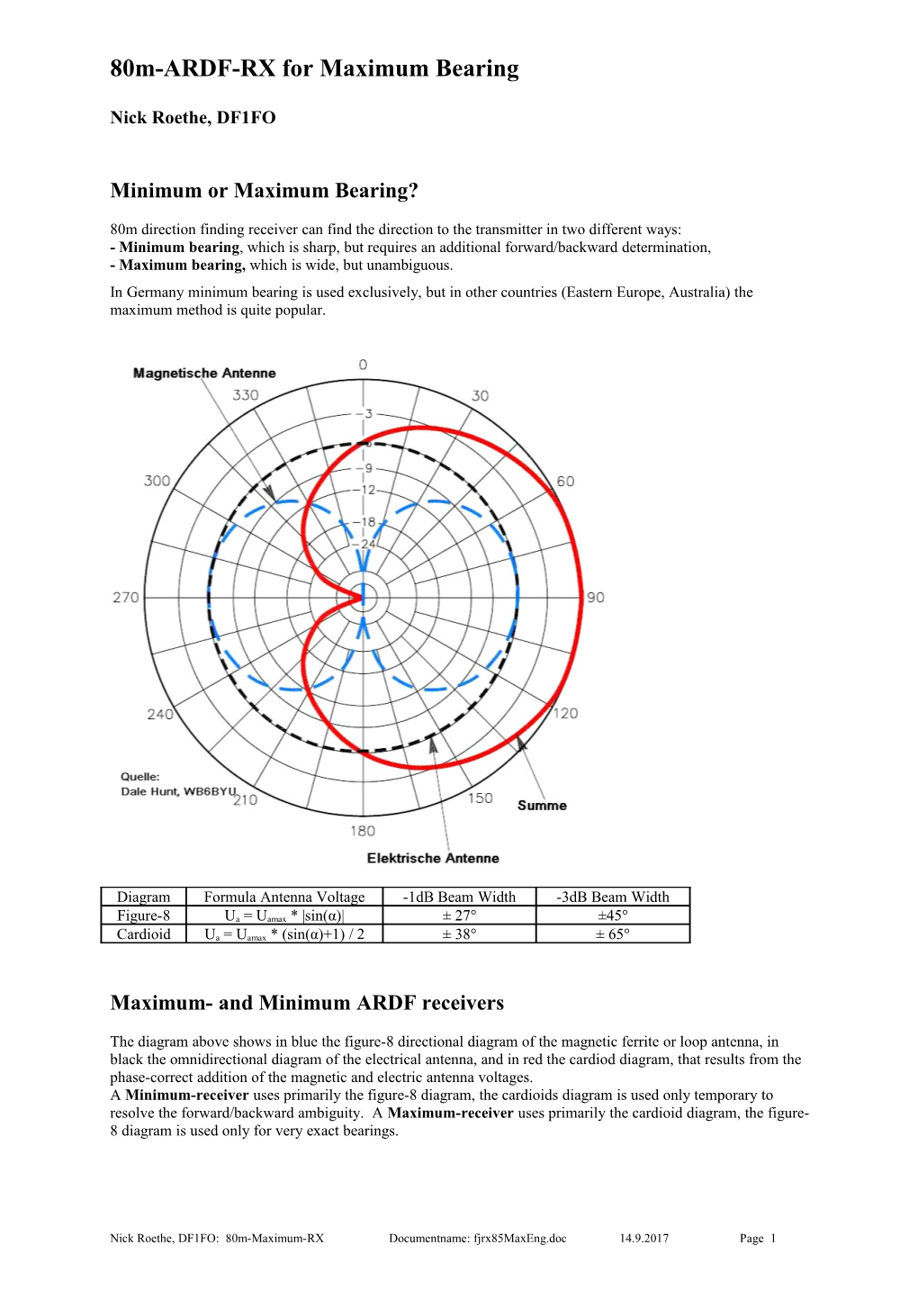 80M-ARDF-RX for Maximum Bearing