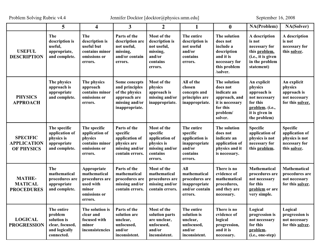 Problem Solving Rubric V4.4 Jennifer Docktor September 16, 2008