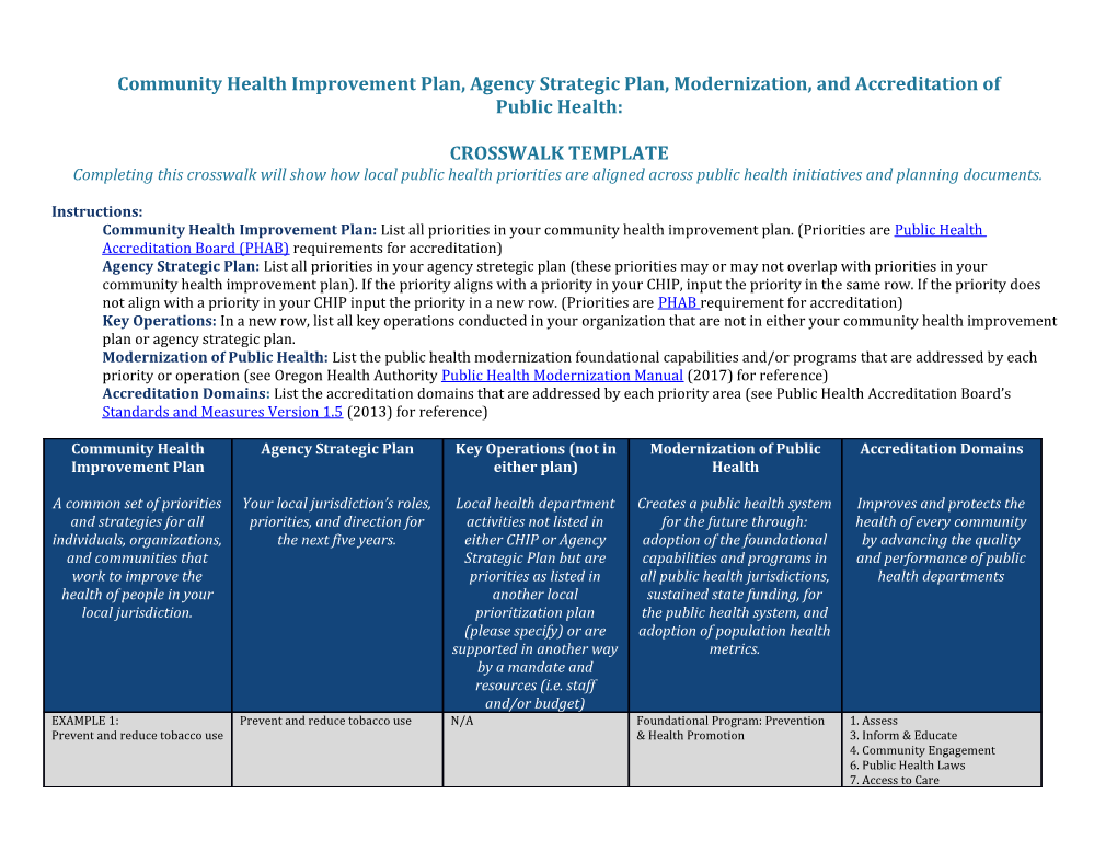 Community Health Improvement Plan, Agency Strategic Plan, Modernization, and Accreditation Of