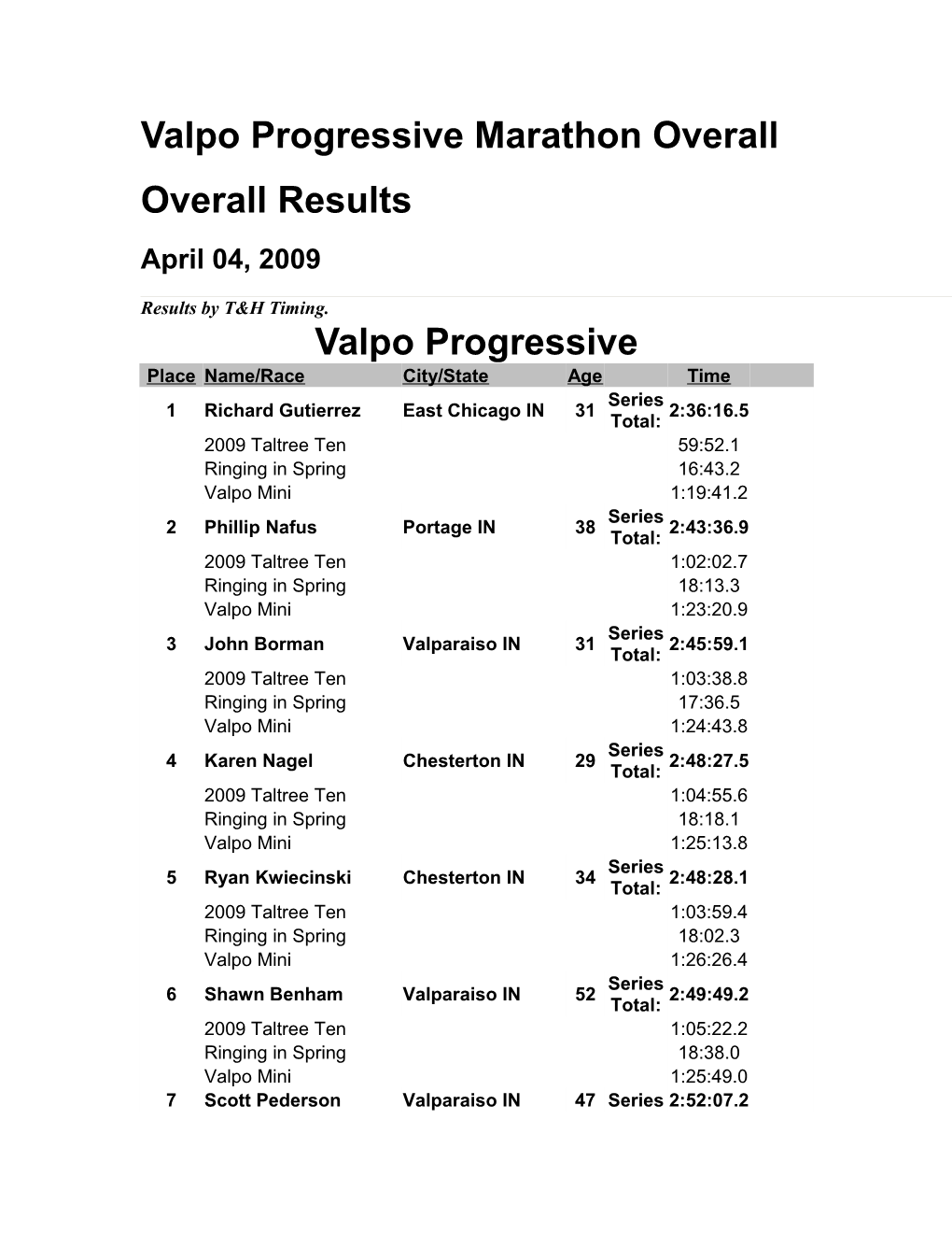 Valpo Progressive Marathon Overall