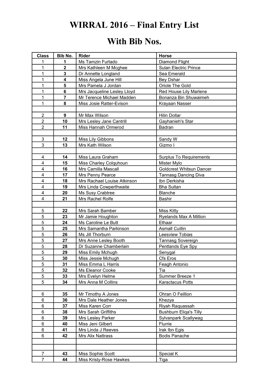 WIRRAL 2016 Final Entry List