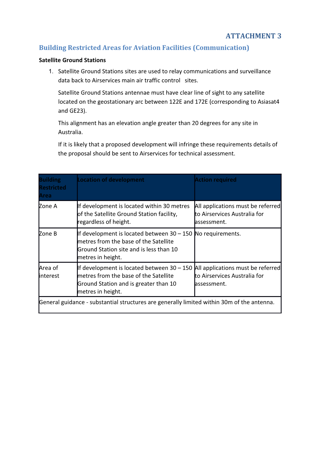 Building Restricted Areas for Aviation Facilities (Communication)