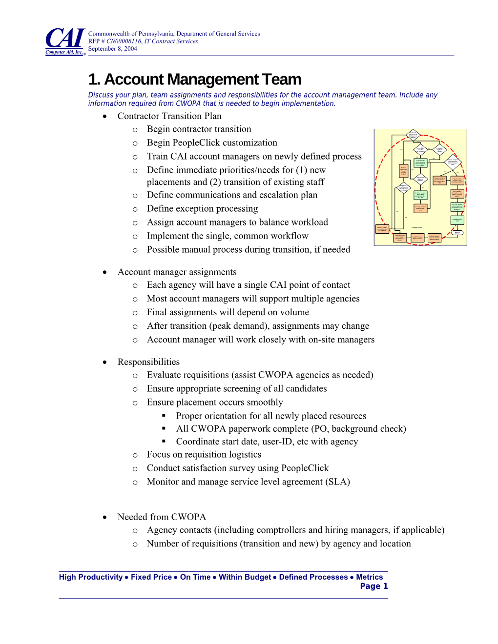 1. Account Management Team