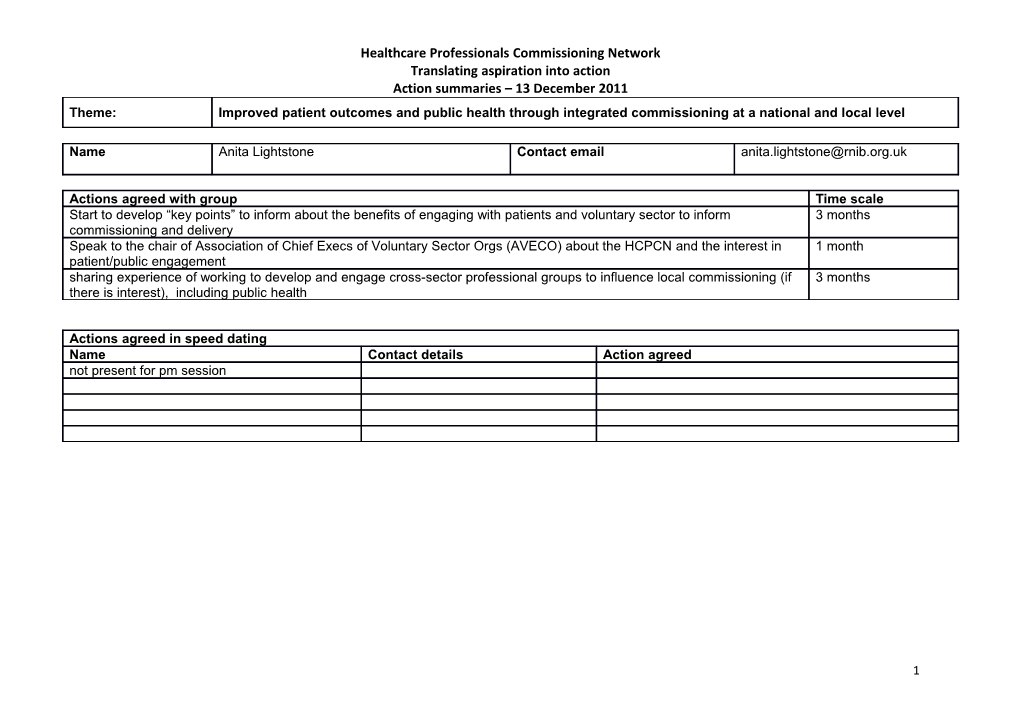 Healthcare Professions Commissioning Network