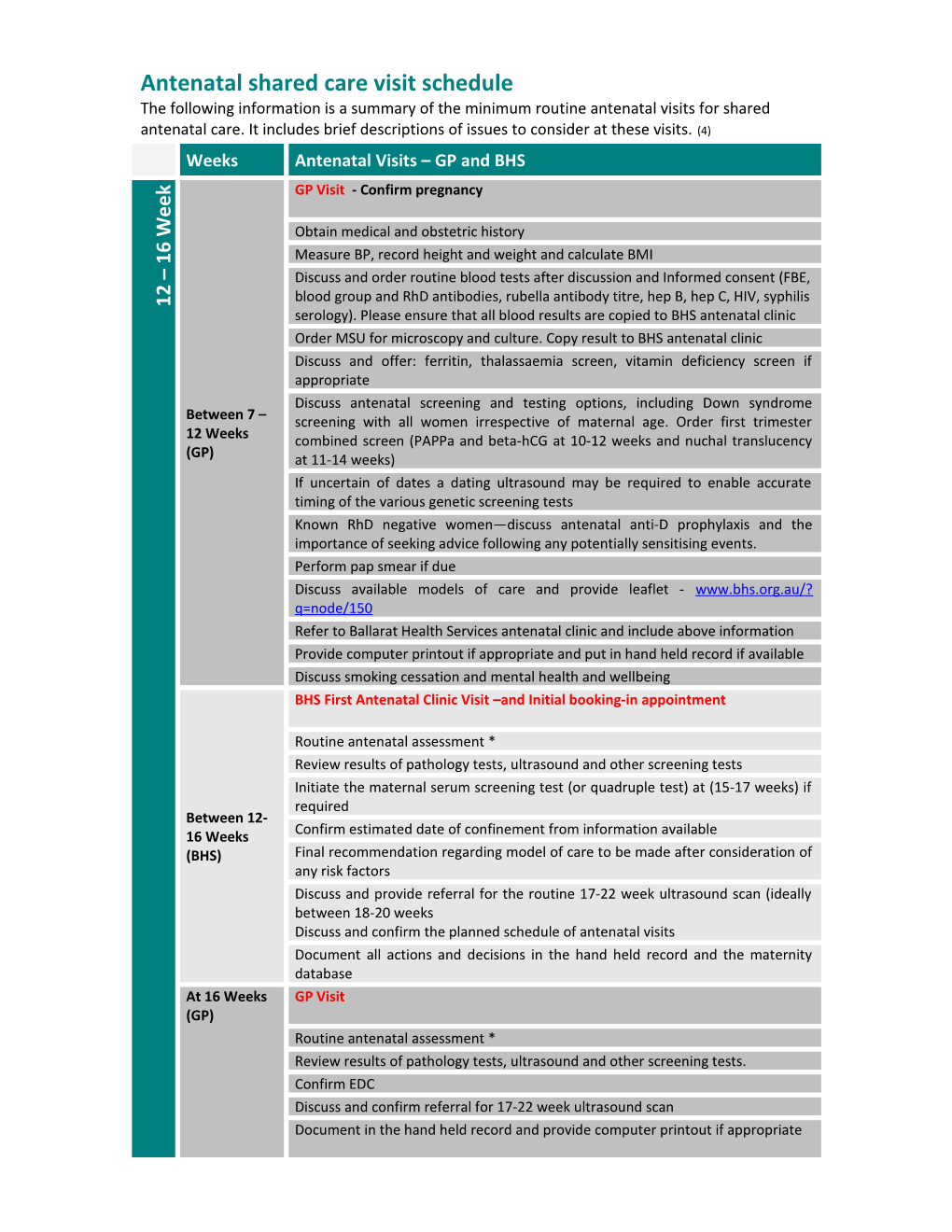 Antenatal Shared Care Visit Schedule