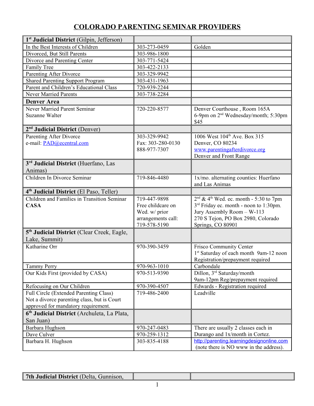 Colorado Parenting Class Providers