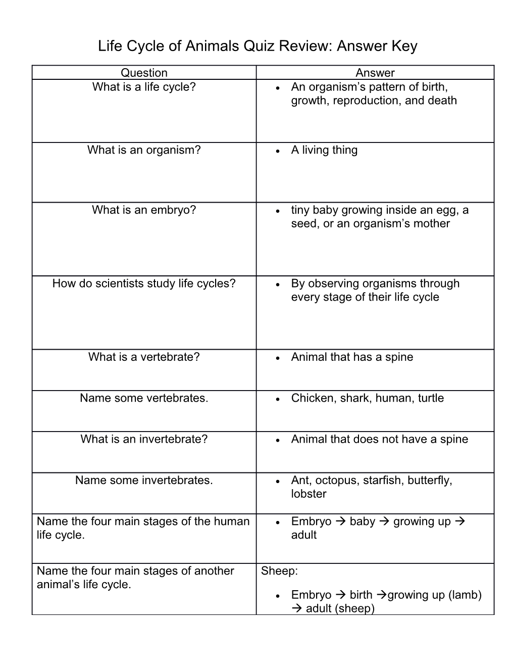 Life Cycle of Animals Quiz Review: Answer Key