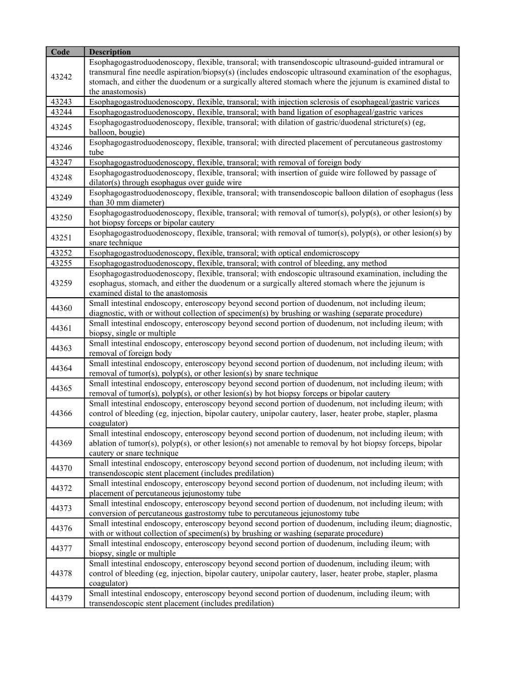 Supplemental Table 1. CPT Codes for Esophagoscopy, Small Bowel Endoscopy, Colonoscopy