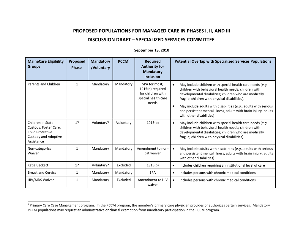 Discussion Draft Specialized Services Committee